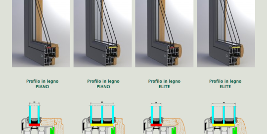 Profili Alulen Superthermic